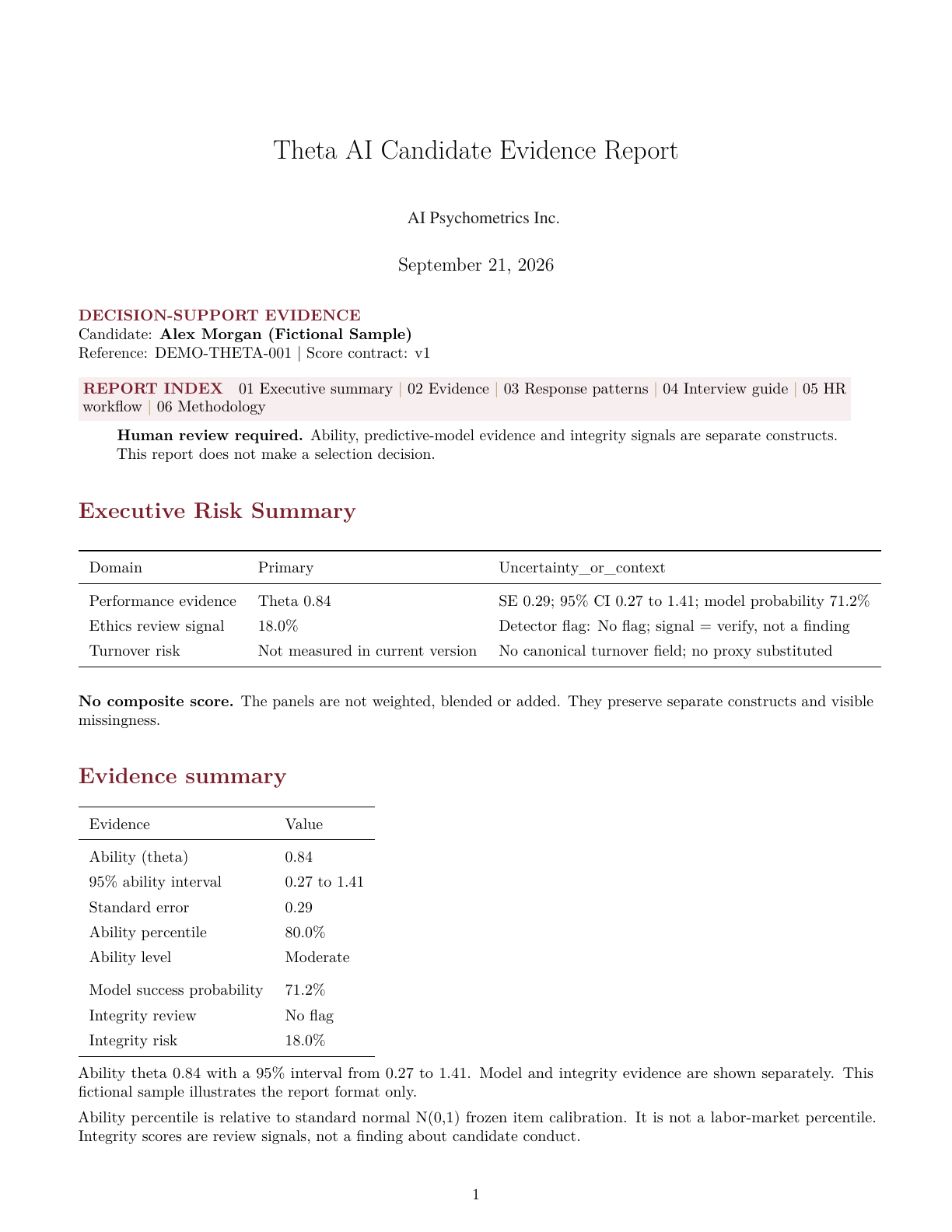 Theta fictional sample report page 1 of 4